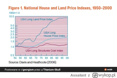 Assailant - Pamiętajcie, mieszkania są drogie przez koszty pracy czy nadmierne regula...