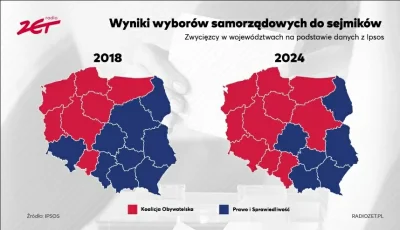 KupujacKarmeDlaKotaNieMajacKota - Porownanie wyborow z 2018 z obecnymi. Choc nadal li...