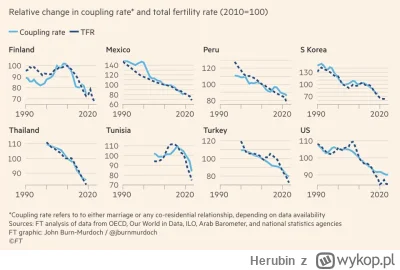 Herubin - @elo: Przecież od lat ciągle słyszę pieprzenie polityków o dzietności i peł...