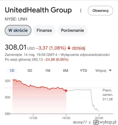 dzony77 - Uwaga bo przypierniczy, urwie następnym ajaj 

#gielda