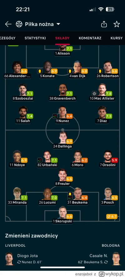 enzojabol - Urbański w podstawowym na Liverpool wyszedł i faktycznie dopóki grał to b...