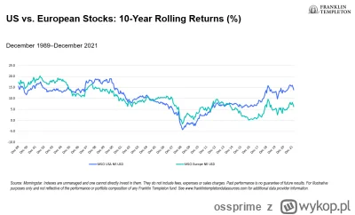 ossprime - @Jamniki2: Outperformance USA to kwestia ostatnich ~10 lat. Wcześniej stop...