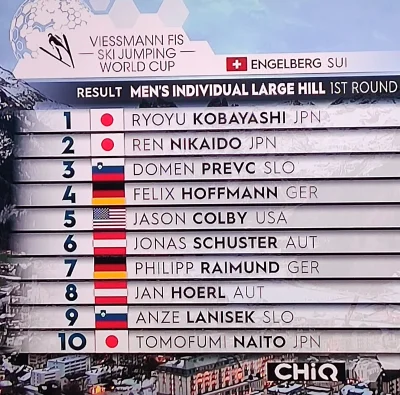 baltonoski - #skoki Jonas Schuster, a raczej Jonas Szóster hehe. ( ͡° ͜ʖ ͡°)