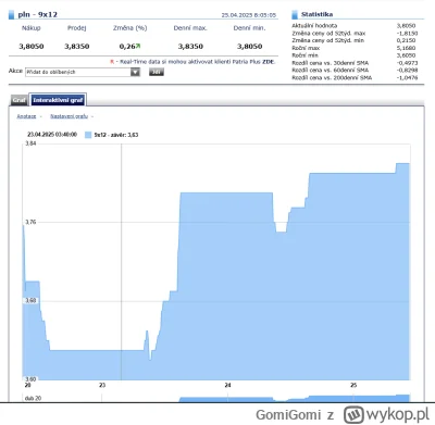GomiGomi - @Essapierds2007: FRA9x12 to właśnie rosną od trzech dni znowu: