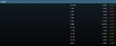 Armanz - @Zielony34: @SonidoStark Na zachodzie, 2/3 PC, to "pre-built" PC, od "system...