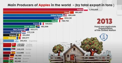 squanchySquanch - Polska potęga gospodarcza i spichlerz świata w roku Pańskim 2013 na...