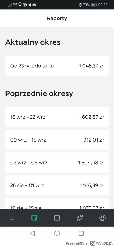 Przedlak95 - @Dinek30 to 912 to efekt uboczny ulew, z cukru jestem wybacz