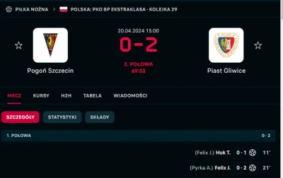 thority - Czy wg ciebie Joao Felix sprawdza się w Piaście Gliwice?
#mecz 
#ekstraklas...
