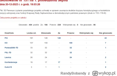 RandyBobandy - Nie, Konfederacja wcale nie głosuje razem z PiSem, skąd ten pomysł? ( ...
