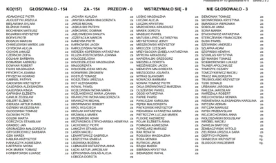 mnemonk - @Tywin_Lannister: Ale jaki masz problem?