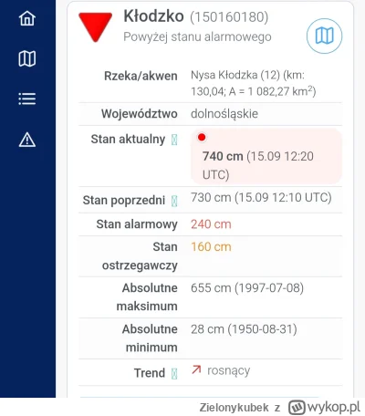 Zielonykubek - Kłodzko już 5metrow ponad alarmowy i prawie metr ponad to co było w 97...