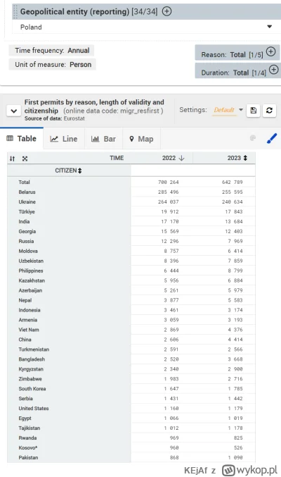KEjAf - @manlet185cm: Ojej, co za bzdura. 

Wiesz co to znaczy korelacja? Liczba nóg ...