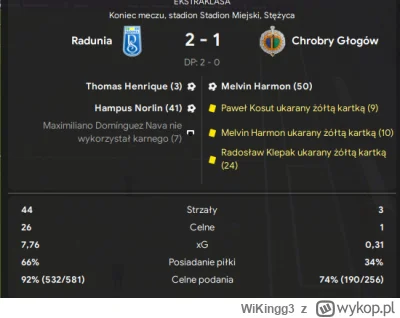 WiKingg3 - jestem bardzo zdziwiony że nie straciłem w 90 
#footballmanager #fm22