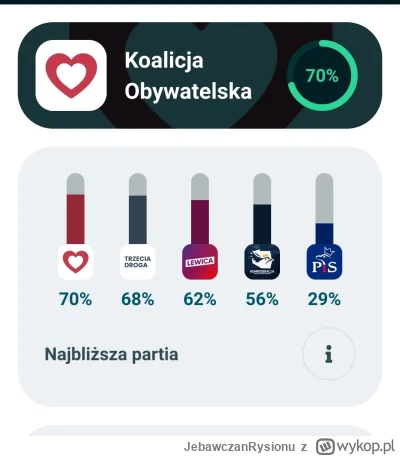 JebawczanRysionu - @Kamokamo: @bo-banley nie ma w Polsce partii dla ludzi z moim wyks...