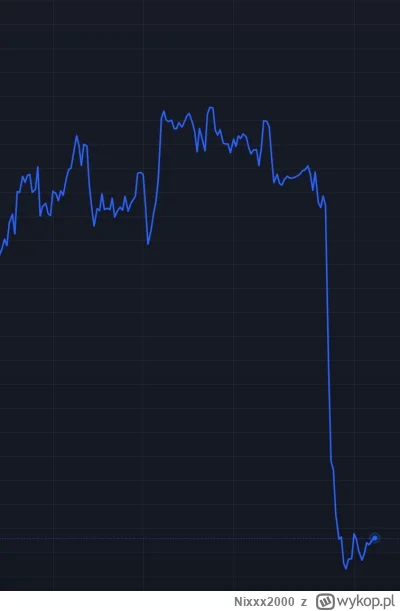 Nixxx2000 - przygłupy wykopowe zobaczcie na indeks dolara DXY i jeszcze raz odpowiedz...