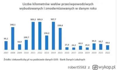 robert5502 - @wielbicielstormiron: Ale która władze ty chcesz krytykować? Przecież to...