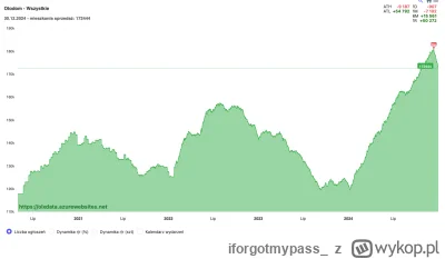 iforgotmypass - @MrFrodo: