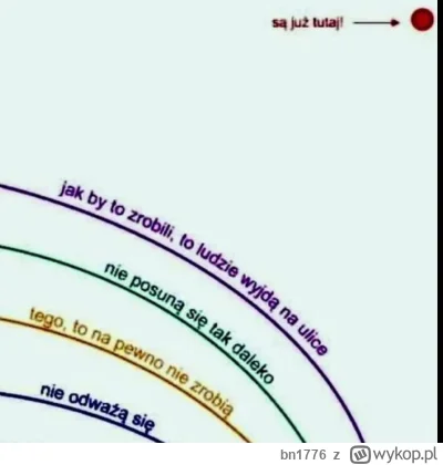bn1776 - @golomb13 trochę jak w tym obrazku, dalej już nie spadnie, kolejnej lini nie...