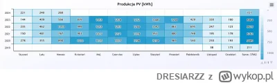 DRESIARZZ - Ciekawe jak oni to policzyli, przecież nie ma nigdy idealnie równej pogod...