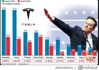 dalekoblisko - Dobre podsumowanie spadków sprzedaży rok do roku za styczeń. Dalej będ...