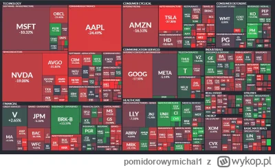pomidorowymichal1 - > zielono na indexach

od początku roku:

@arcxa: