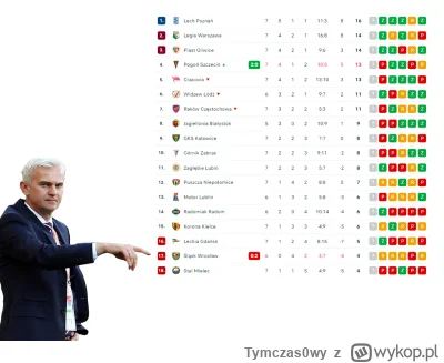 Tymczas0wy - Cała w cieniu.

#mecz #ekstraklasa