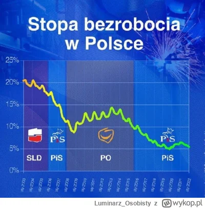 Luminarz_Osobisty - #sejm #bekaztuska #bekazlewactwa #4konserwy