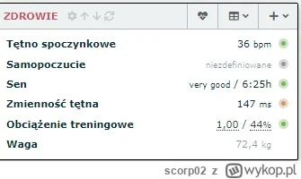 scorp02 - Tętno spoczynkowe git. W ogóle to od miesiąca jestem na redukcji, zeszło ju...