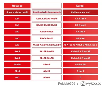 Poldek0000 - #pieklomezczyzn 
Czy wychowujesz swoje dziecko?