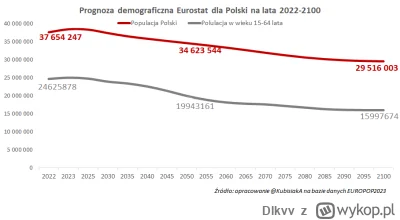 Dlkvv - > jak nadal tyle osób będzie przybywać do naszego kraju.

@mphbp Otóż nie