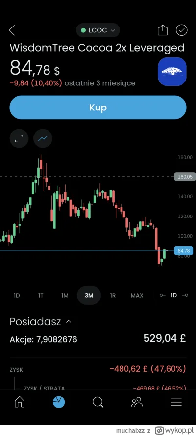 muchabzz - @gonzo91 pozdrawiam z czeluści kakaowego piekła
