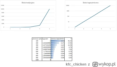 kfc_chicken - @TomAss83: Dzięki!

W takim razie, aby przejść o 1 krok głębiej można d...