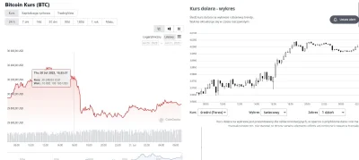 Wojciech_Skupien - Bitcoin jest tak samo przewidywalny jak opinia mojej żony, kiedy o...