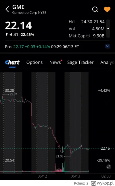 Polasz - 4,5 bańki wolumen przed starem. mocno