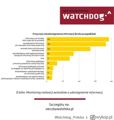 WatchdogPolska - !@Haddi, @barystoteles, @Jamjesttencojest, @Tass1945, @PudiPudi, @Ko...