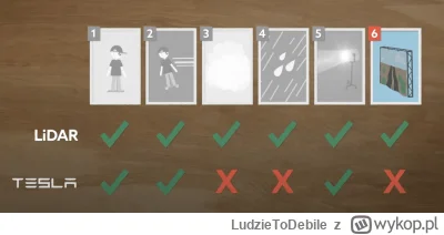 LudzieToDebile - @Yelonek: Poruszyłeś bardzo ciekawe kwestie. 
1. Co zrobić, jak dwa ...