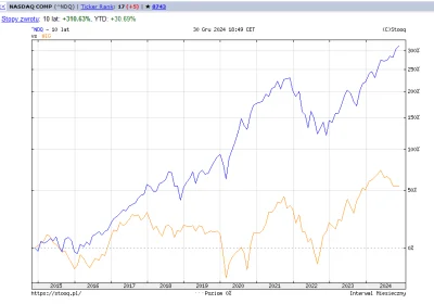 POTEZNY_spekulator - dzień dobry chcialbym wam przedstawić zestawienie spółek tanich ...