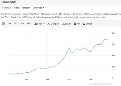 radonix - >1.
Pierwsze miejsca na świecie we wzroście PKB w latach 2007 - 2013
http:/...