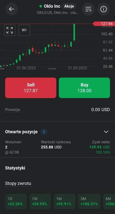 synkolezankitwojejmamy - #gielda przeczytałem o #oklo miesiąc temu na wykopie kupiłem...