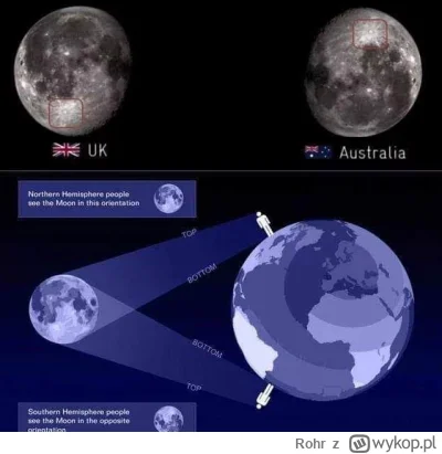 Rohr - Ludzie w Australii widzą księżyc do góry nogami
#ciekawostki