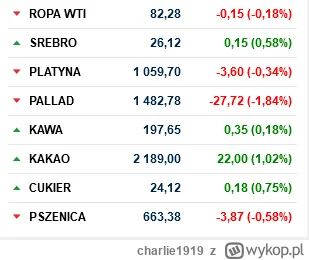 charlie1919 - Mirki jeśli kupuje akcje to staje się tak jakby współwłaścicielem firmy...