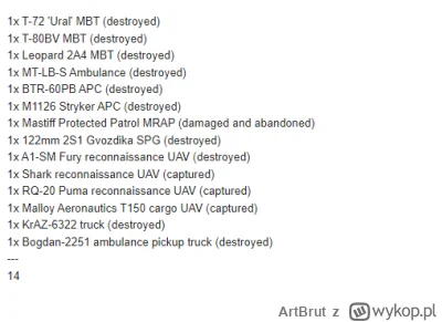 ArtBrut - Ukraińskie straty