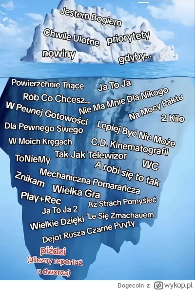 Dogecoin - nie możesz nazywać się prawdziwym fanem magika i paktofoniki jeśli nie zna...