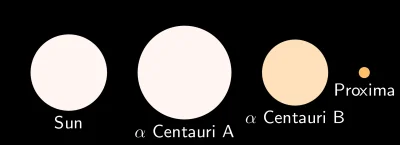Borealny - >Alfa Centauri A, większa z dwóch gwiazd, jest bardzo podobna do Słońca. M...