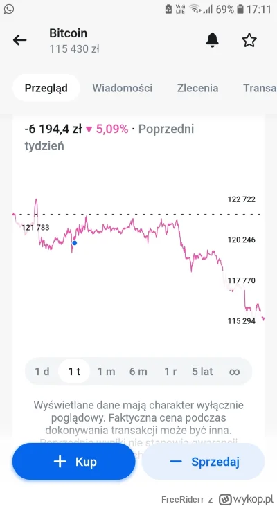 FreeRiderr - #btc Poproszę certyfikat xd