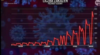 GandaIf - 🤭
#polska #koronawirus #wolnemedia #twoimprawemjestwiedziec