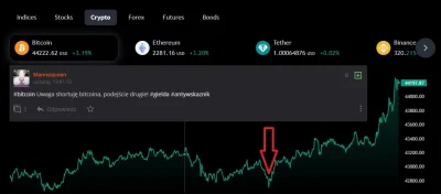 Dantte - Wykopki jak zwykle nie zawodzą jeśli chodzi o predykcje  ( ͡° ͜ʖ ͡°)

#bitco...