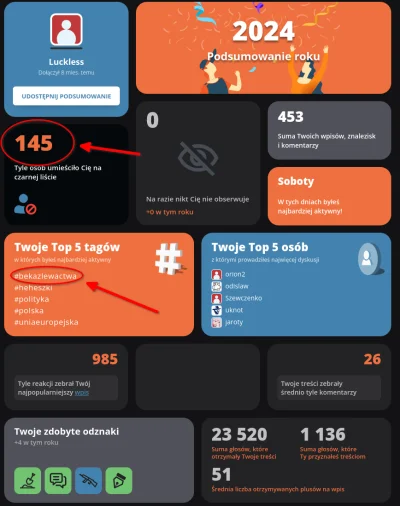 Luckless - W tym roku ręce pełne roboty, ale z efektów jestem zadowolony ( ͡° ͜ʖ ͡°)....