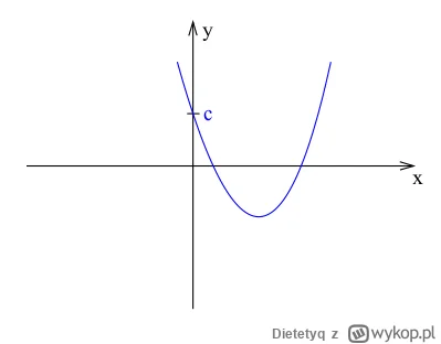 Dietetyq - @Godir17: moim zdaniem naukowcy z USA już wkrótce opracują uniwersalny wzó...