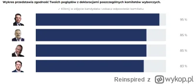 Reinspired - Z KORWINA się nie wyrasta ( ͡° ͜ʖ ͡°)
#konfederacja